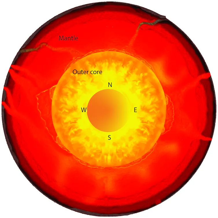 A diagram of the Earth's interior