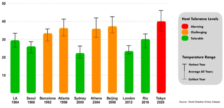 A graphic showing mean maximum