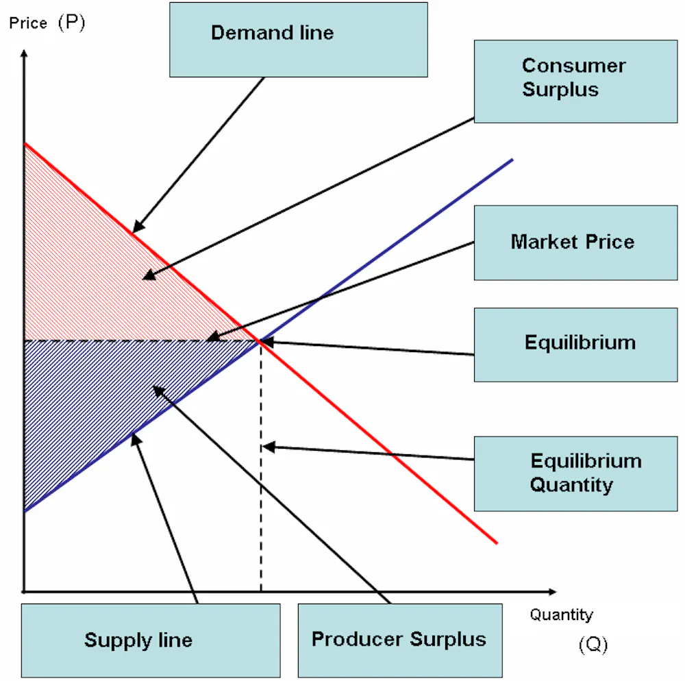 Vital Signs Uber S Impact On Traffic Accidents Is A Lesson In Calculating Social Benefit Vital Signs Uber S Impact On Traffic Accidents Is A Lesson In Calculating Social Benefit