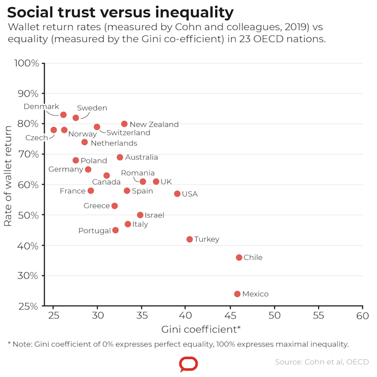 Equality and fairness: vaccines against this pandemic of mistrust