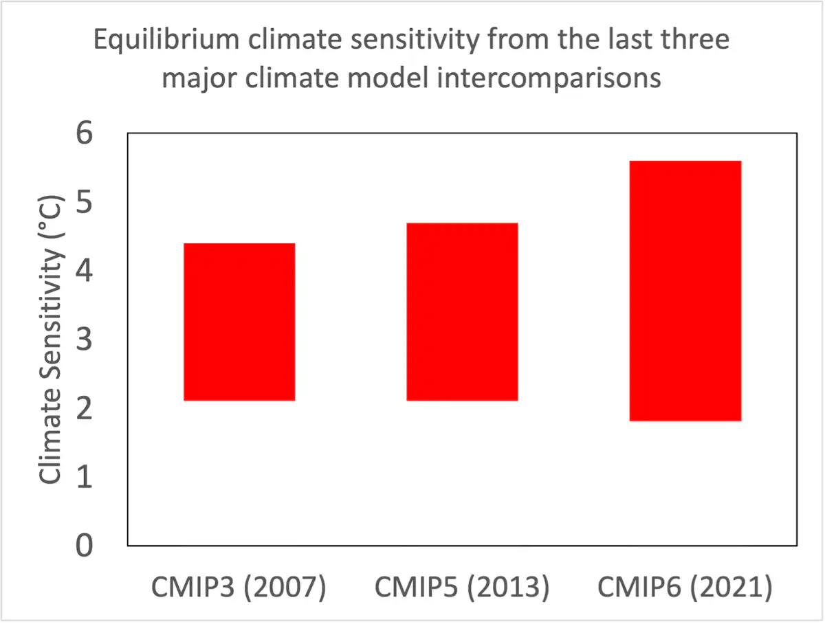 5 things to watch for in the latest IPCC report on climate science