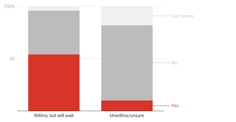 Paying Australians $300 to get fully vaccinated would be value for money