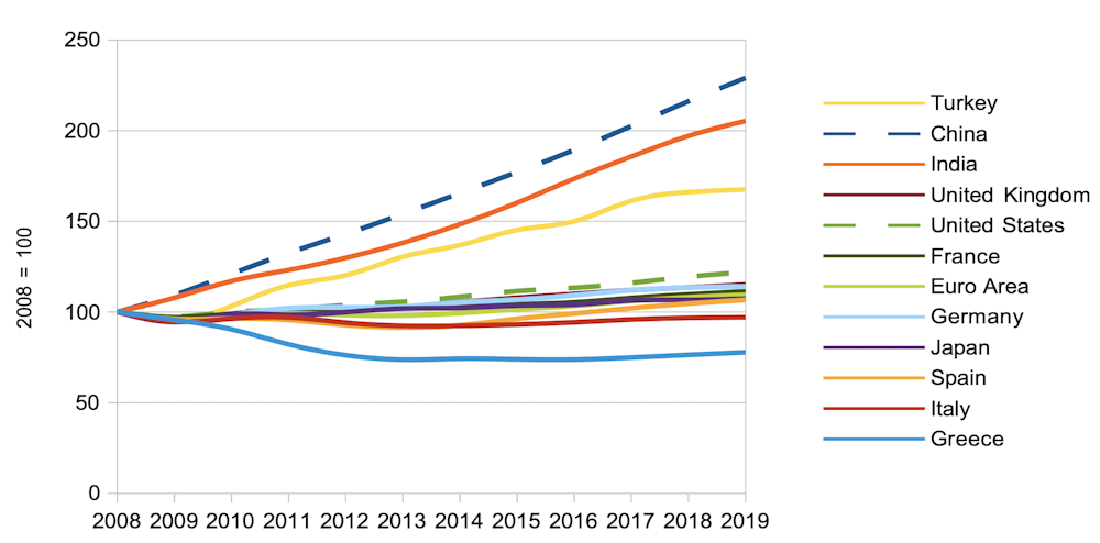Four Reasons Why Eu Is Staring Down The Barrel Of A Second Lost Decade Four Reasons Why Eu Is Staring Down The Barrel Of A Second Lost Decade