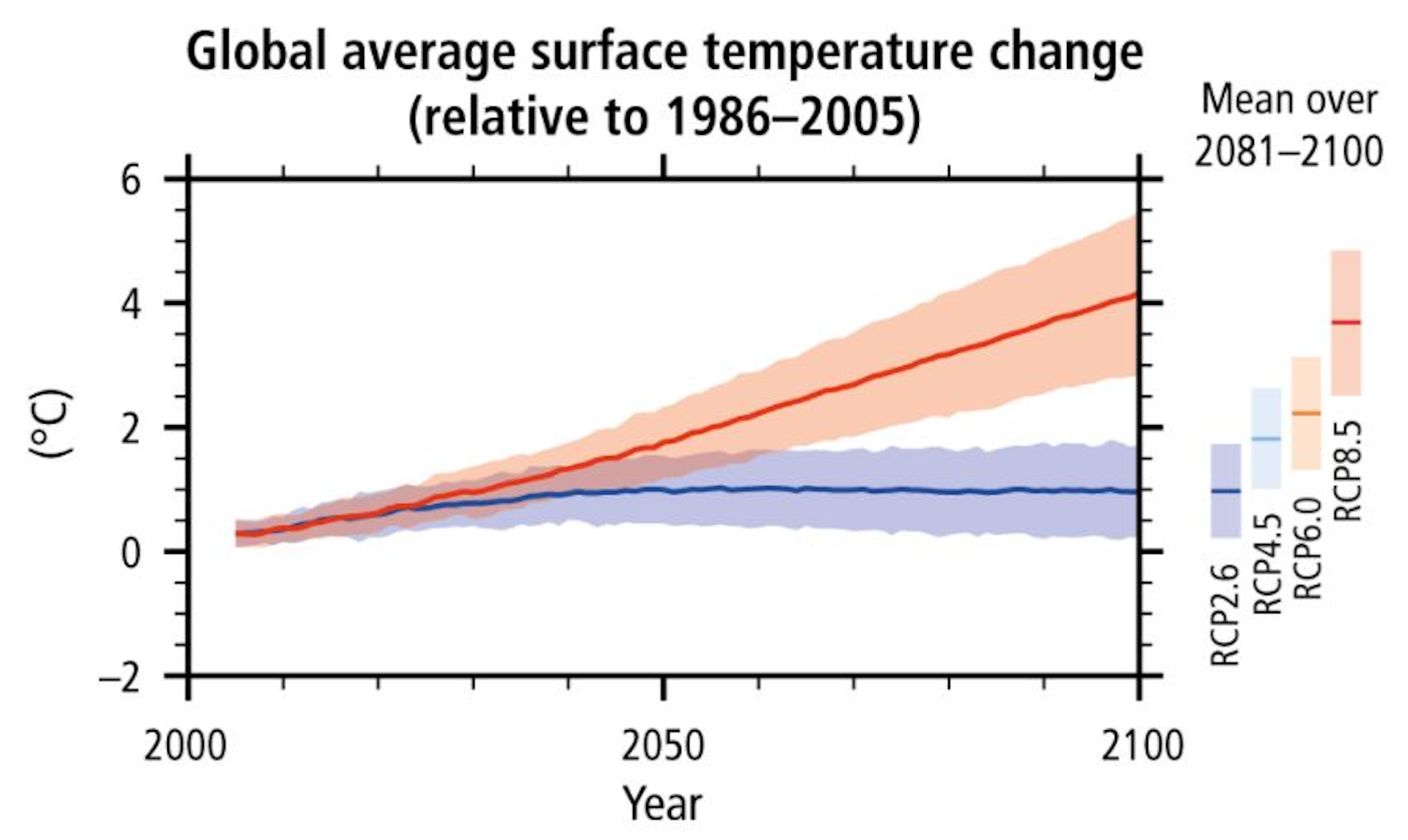 234 Scientists Read 14,000+ Research Papers To Write The IPCC Climate ...