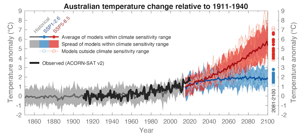 Yes, a few climate models give unexpected predictions – but the ...