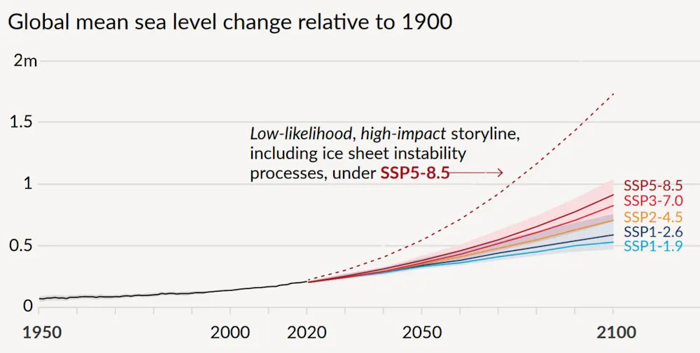 Ipcc Relative Risk Plots IPCC climate report: Profound changes are underway in Earth’s oceans ...