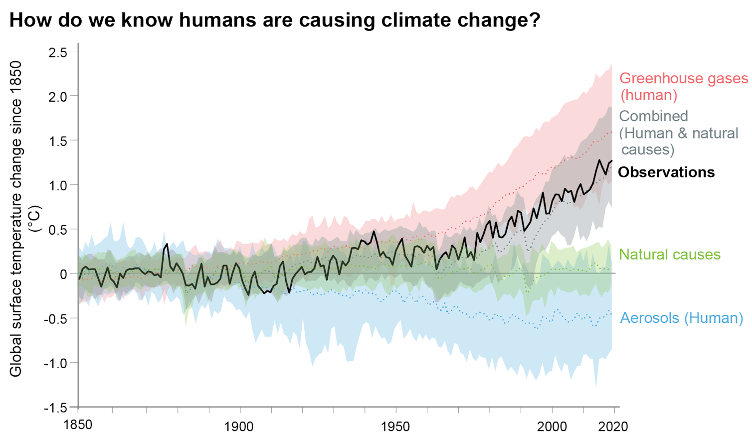 What do the warnings in the IPCC climate report really mean?