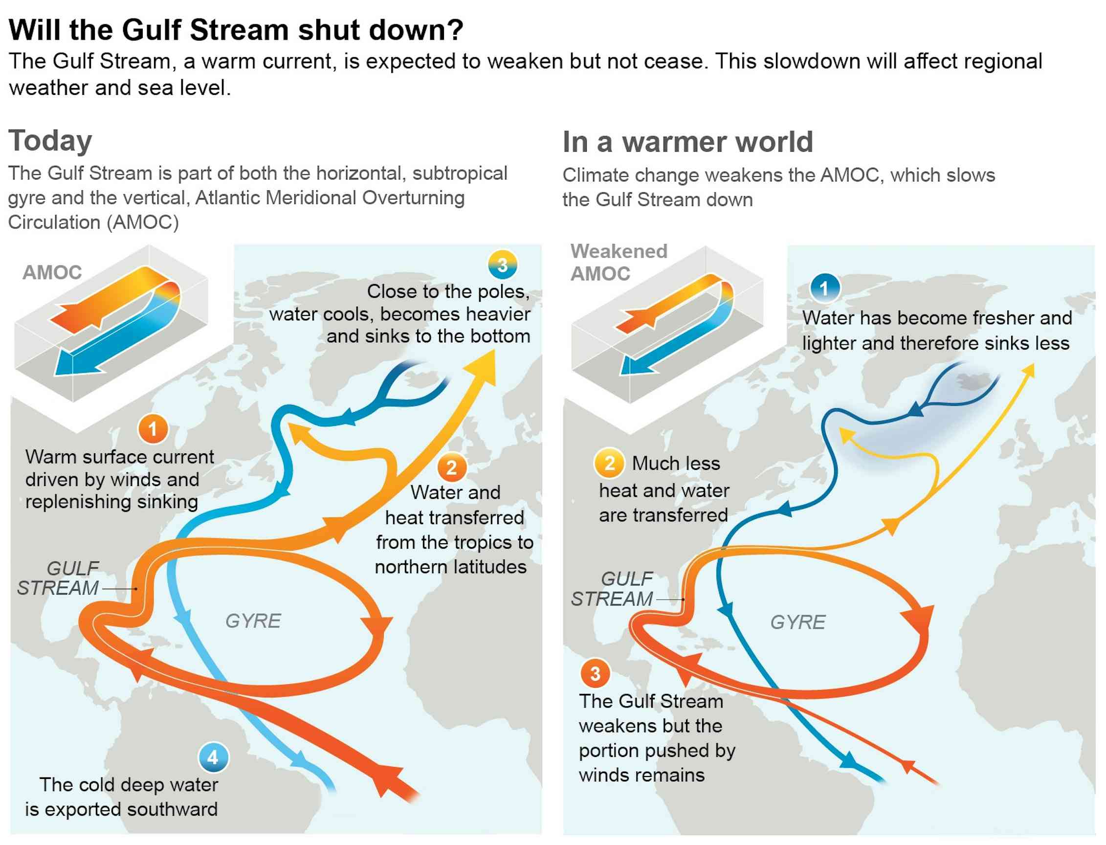 Profound changes are underway in Earth’s oceans and ice – a lead climate report author explains