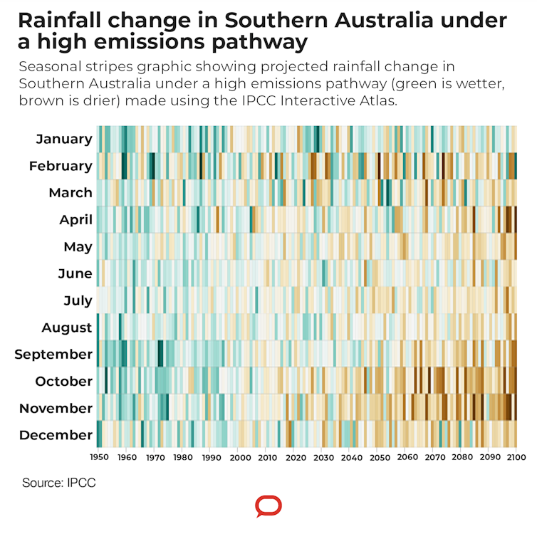Climate change has already hit Australia. Unless we act now, a hotter, drier and more dangerous future awaits, IPCC warns
