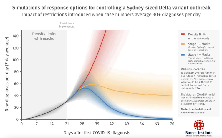 When will Sydney's lockdown end? Well, it depends who you ask