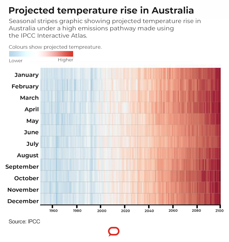 Climate change has already hit Australia. Unless we act now, a hotter, drier and more dangerous future awaits, IPCC warns