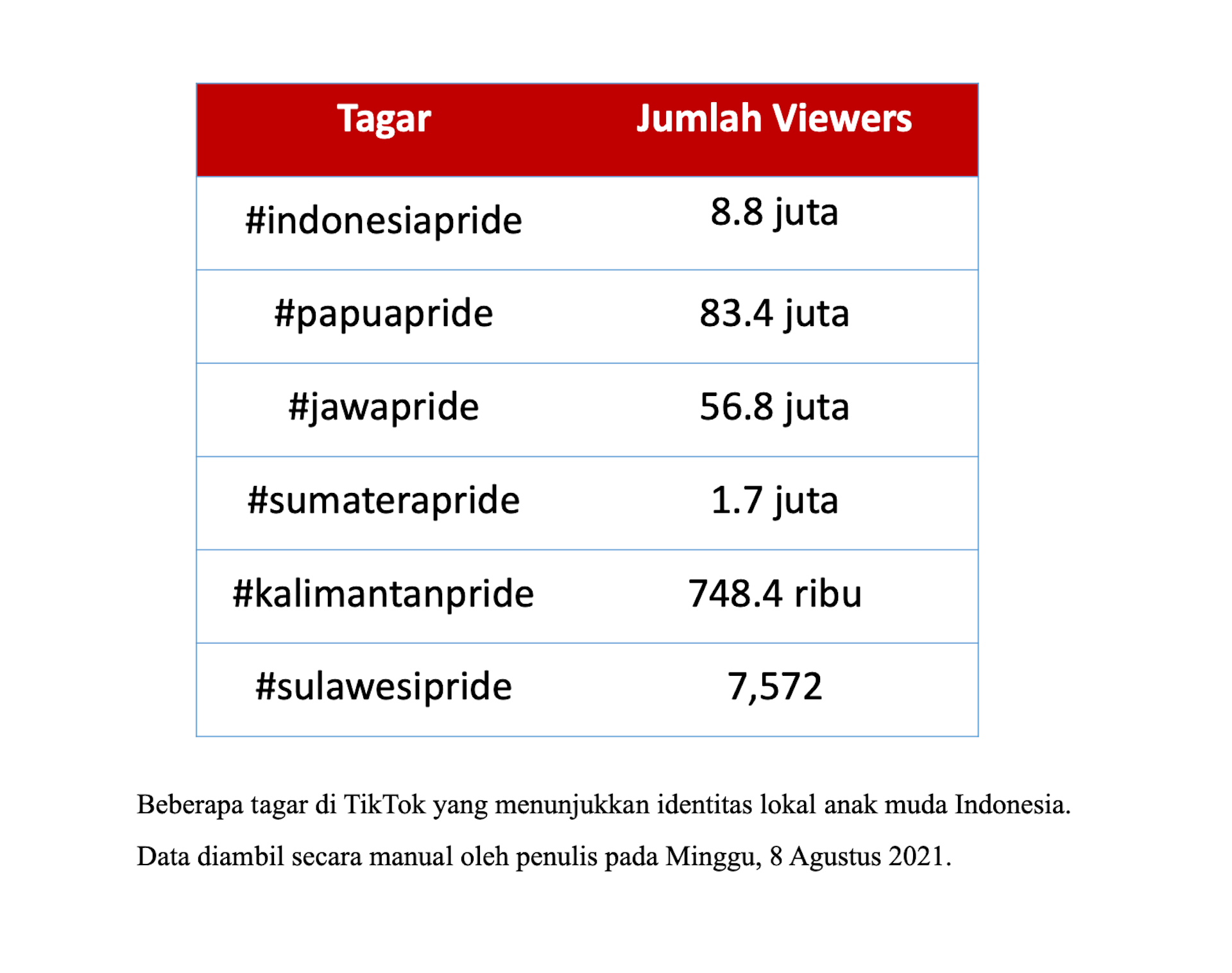 TikTok: Ruang Baru Ekspresi Dan Negosiasi Identitas Lokal Gen Z Indonesia