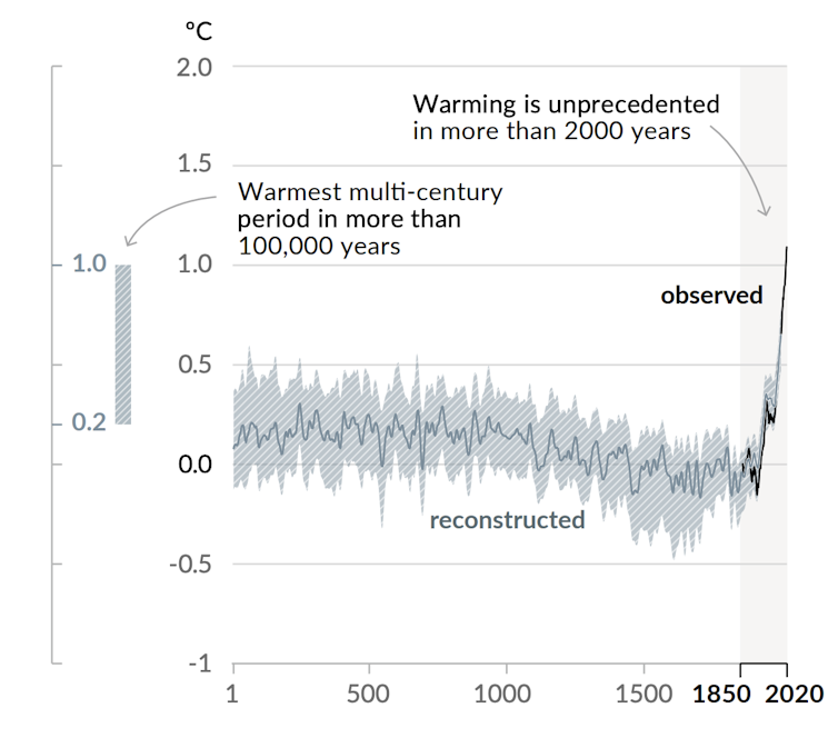 A graph displaying changes in global surface temperature