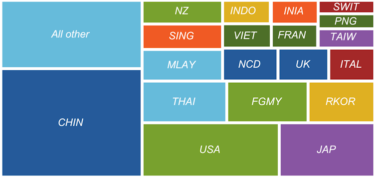 Mid-COVID, our investigation finds few vulnerabilities in Australia's supply chains