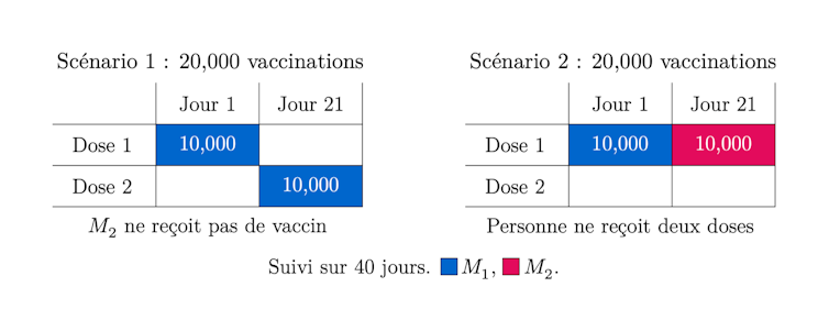 Diagramme illustrant deux scénarios d’infection