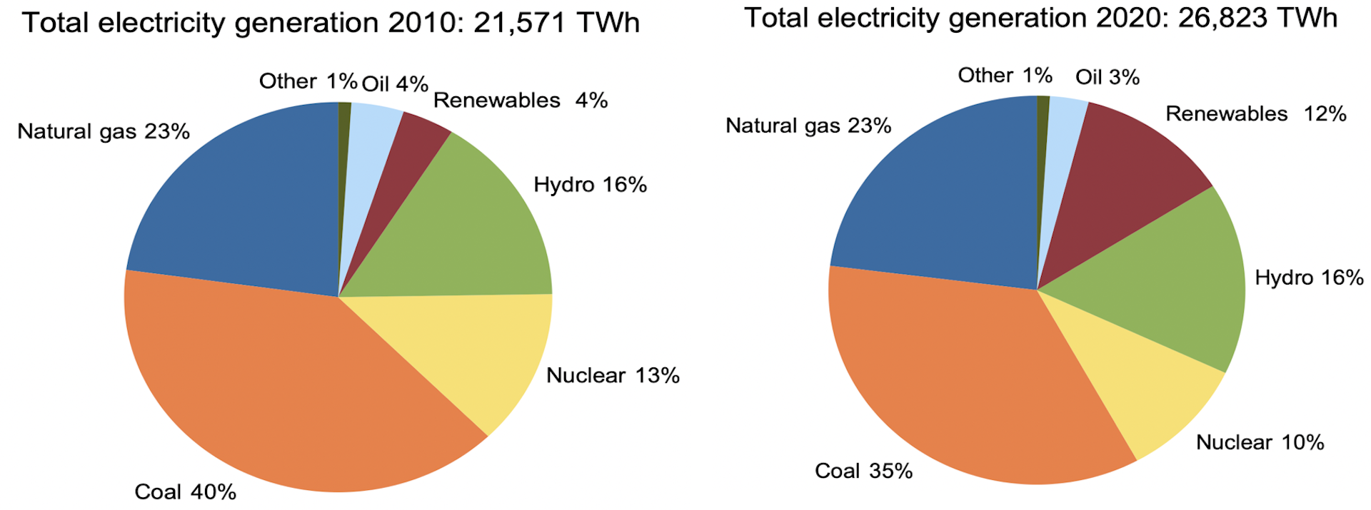 The Coal Price Has Skyrocketed In 2021 – What Does It Mean For Net Zero?