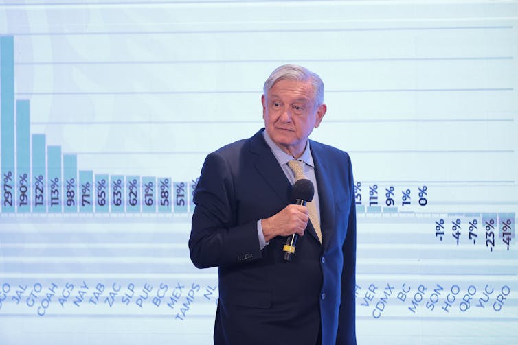 Mexican President Andrés Manuel López Obrador, maskless, stands in front of a graph of COVID-19 cases in Mexico