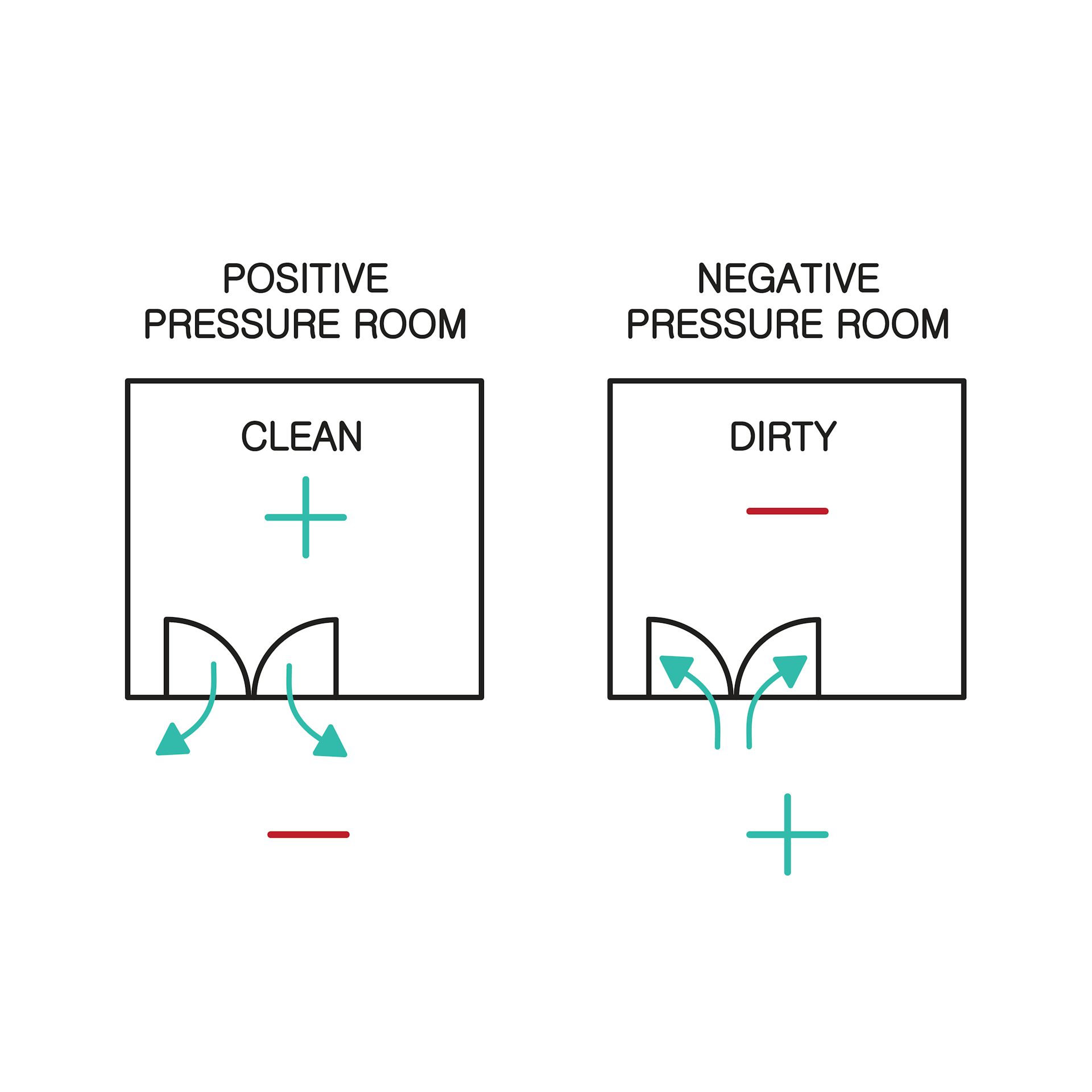 covid negative pressure room