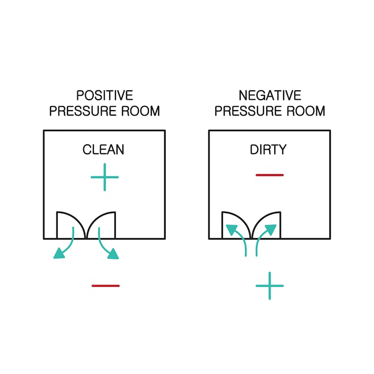 Images showing air flows in positive and negative pressure rooms