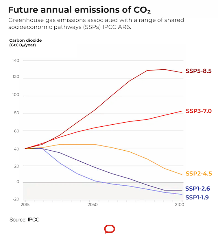 There's no end to the damage humans can wreak on the climate. This is how bad it's likely to get