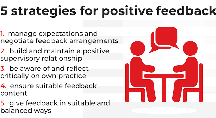 chart showing 5 strategies for successful feedback