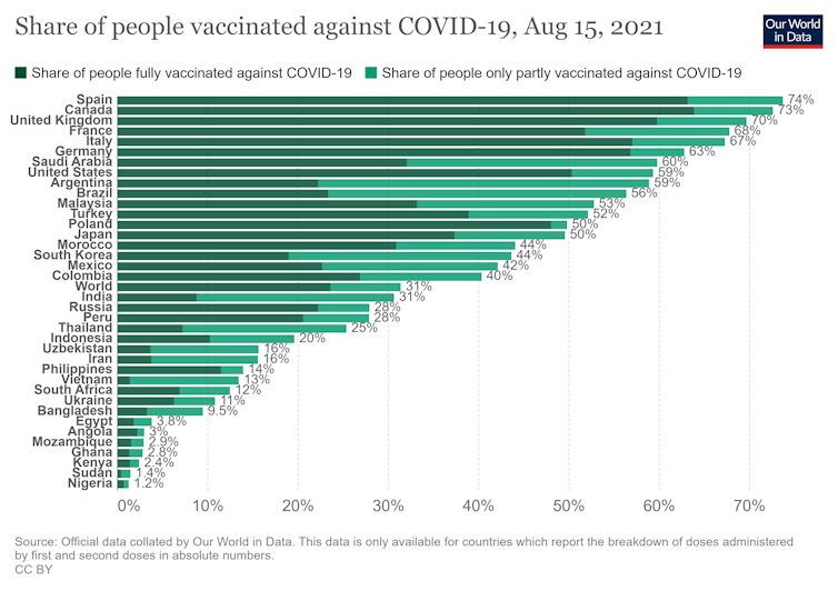 UK COVID cases have fallen dramatically – but another wave is likely