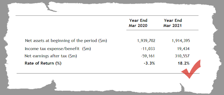 No longer a temporary COVID measure, the government's super changes will most help wealthy tax dodgers