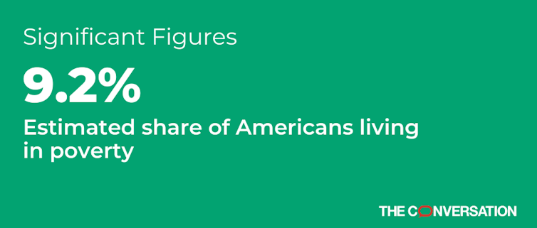 Safety net policies are helping reduce the number of Americans below the poverty line – but that's not the whole story