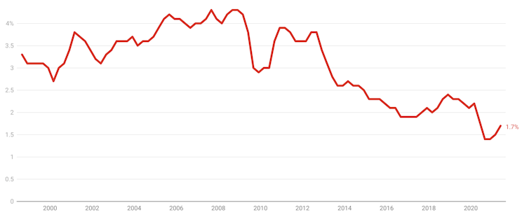 4.6% unemployment rate hints at what's possible, but it's not the real thing