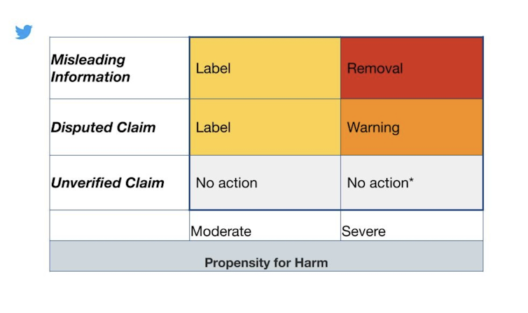 Is it actually false, or do you just disagree? Why Twitter’s user-driven experiment to tackle misinformation is complicated