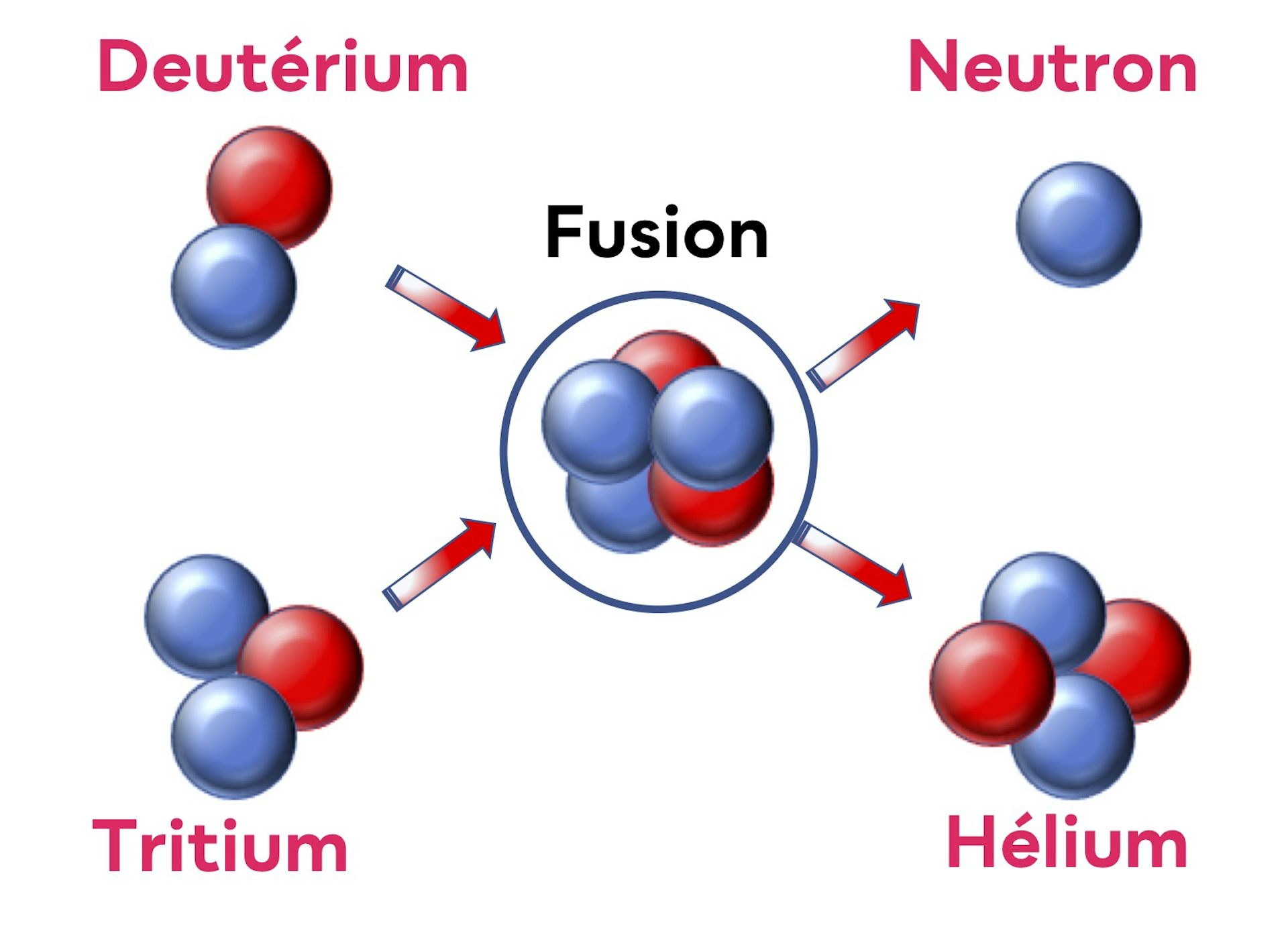 Fusion Nucléaire Pour L’énergie : Où Nous Mènent Les Annonces Récentes