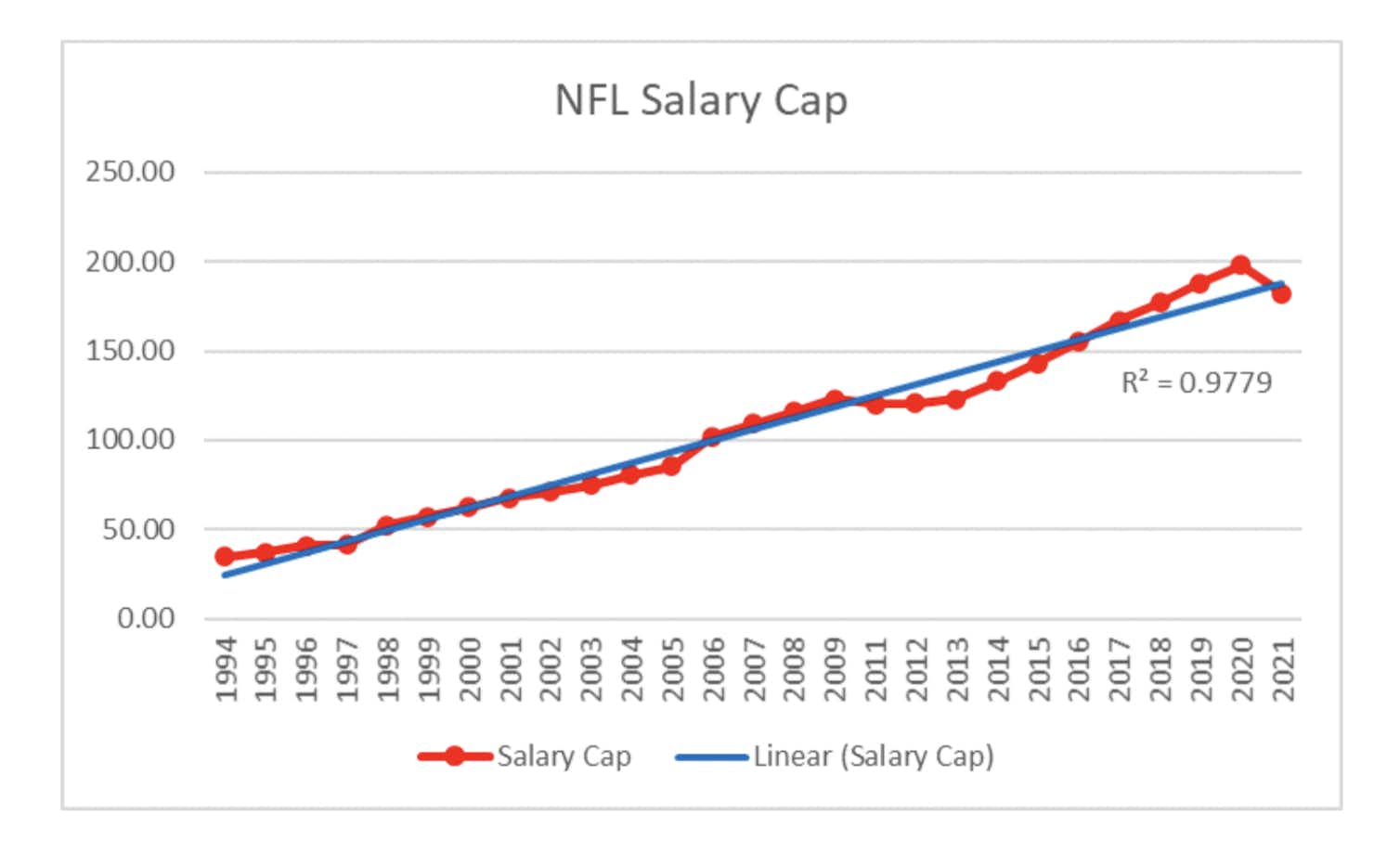 Nhl Salary Cap 2025 23