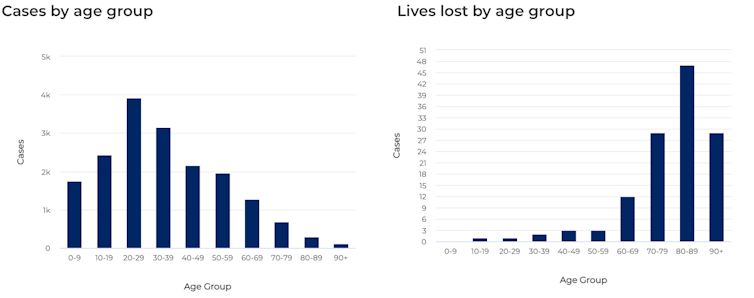 High priority: why we must vaccinate children aged 12 and over now