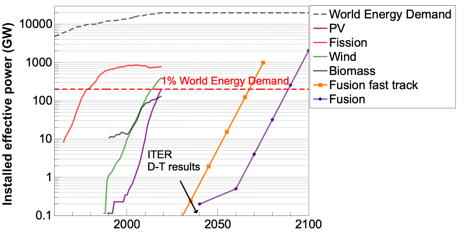 Nuclear Fusion Breakthrough: What Do New Results Mean For The Future Of ...