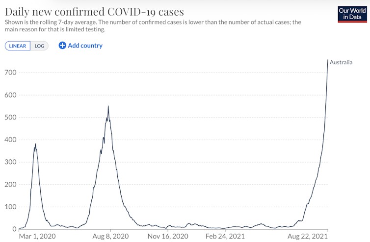 Rates of COVID might increase in winter, but it's not necessarily because the virus thrives in the cold