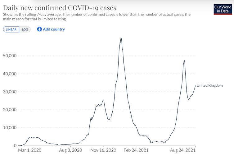 Rates of COVID might increase in winter, but it's not necessarily because the virus thrives in the cold