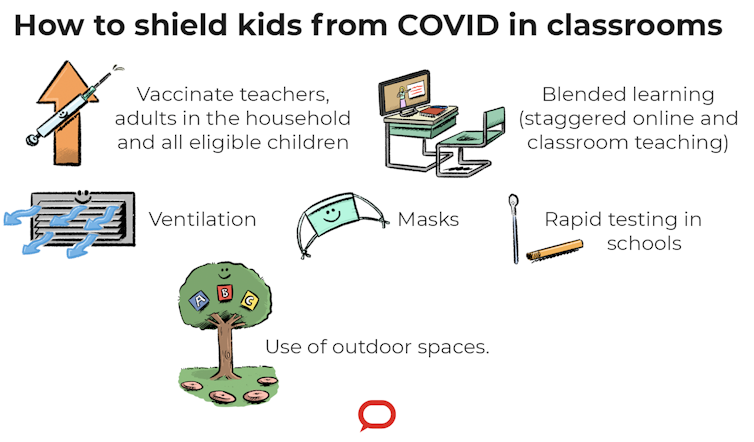 From vaccination to ventilation: 5 ways to keep kids safe from COVID when schools reopen