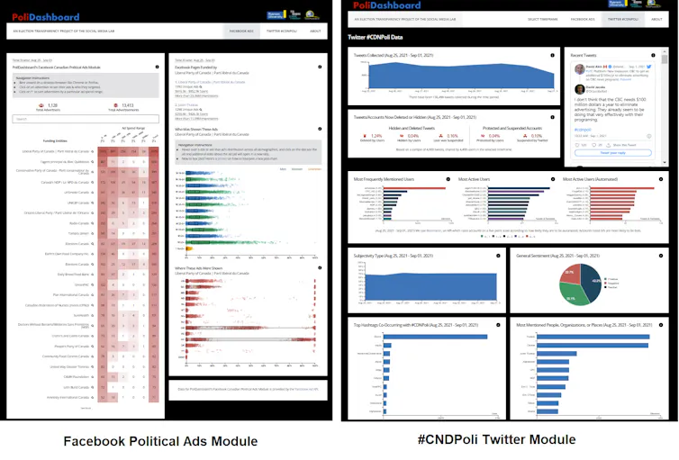 The PoliDashboard dashboard