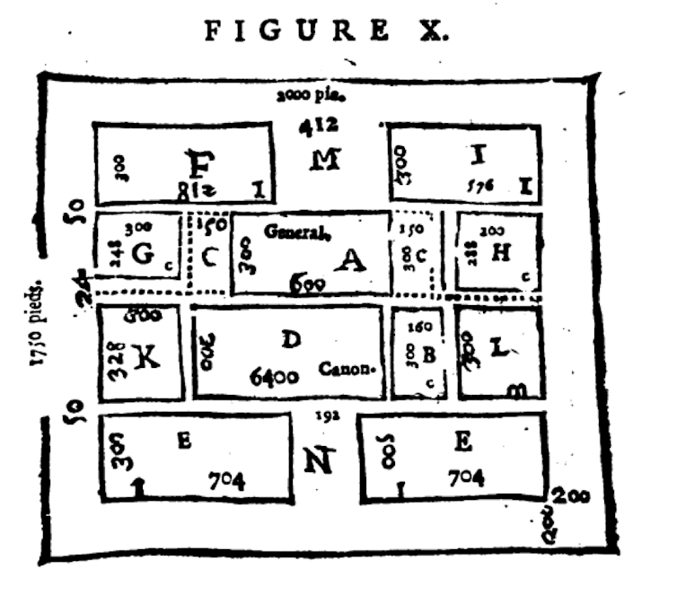 Aux Racines De La Logistique, Le Maréchal Des Logis Dans L’armée Française (Xviᵉ-Xviiiᵉ Siècle) 43 File 20210906 25 S8Vb72.Png?Ixlib=Rb 1.1