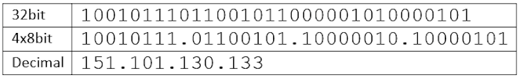 'What is my IP address?' Explaining one of the world's most Googled questions