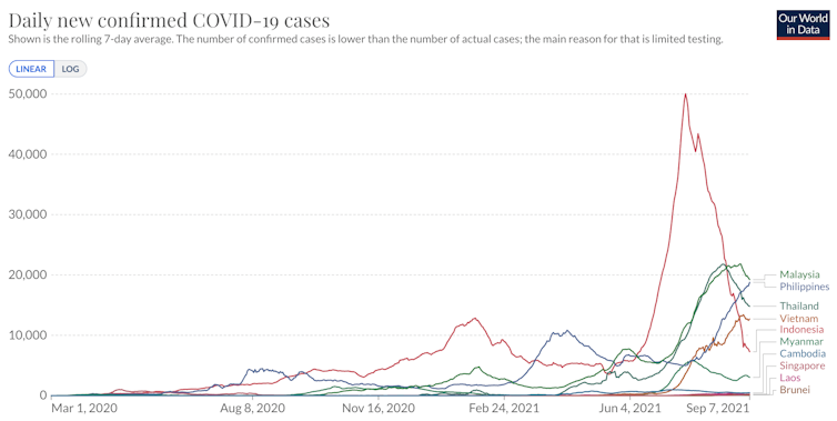 The Philippines passes the 2 million mark as COVID-19 cases surge in Southeast Asia