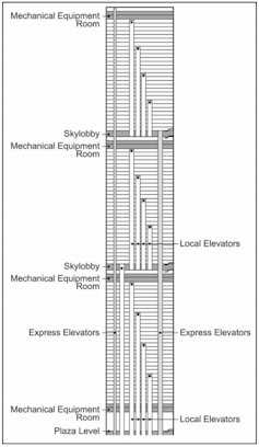 Graphic showing layout of elevators in the World Trade Center towers