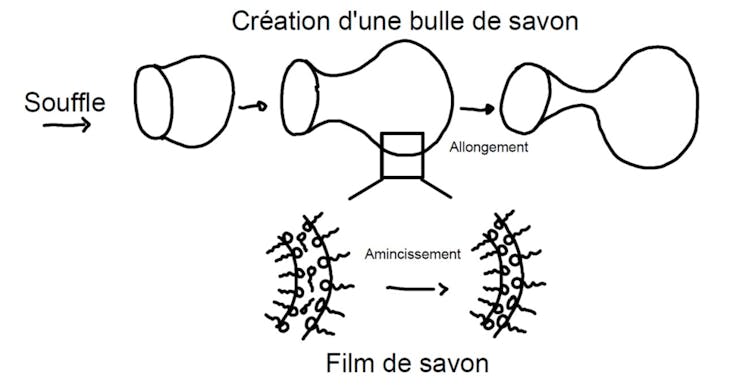 Comment Faire Des Bulles De Savon Géantes 44 File 20210910 13 11Kgt98.Jpg?Ixlib=Rb 1.1