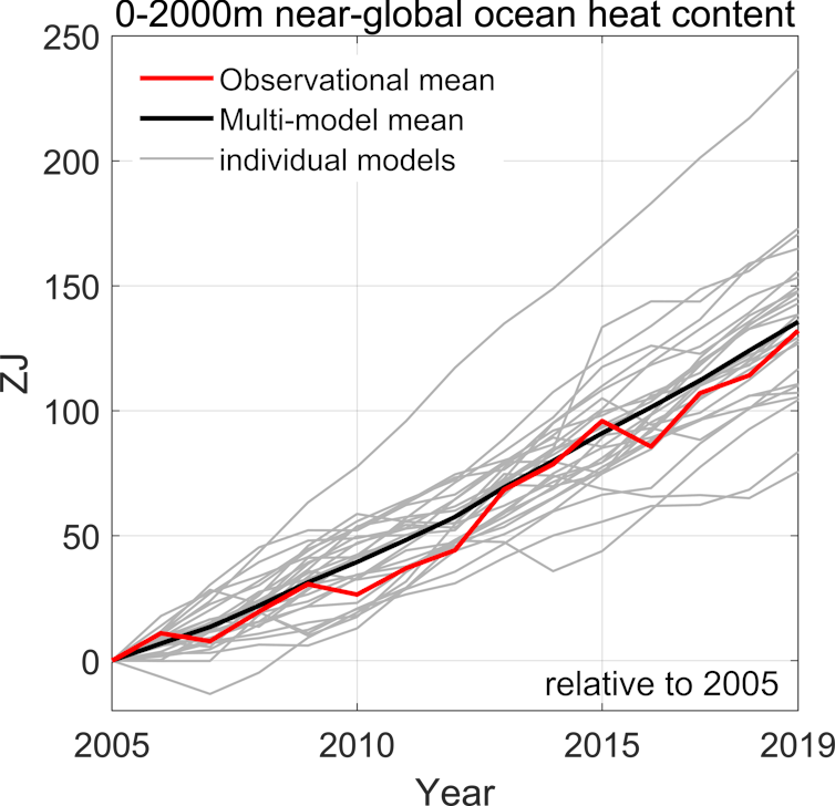 How much will our oceans warm and cause sea levels to rise this century? We've just improved our estimate