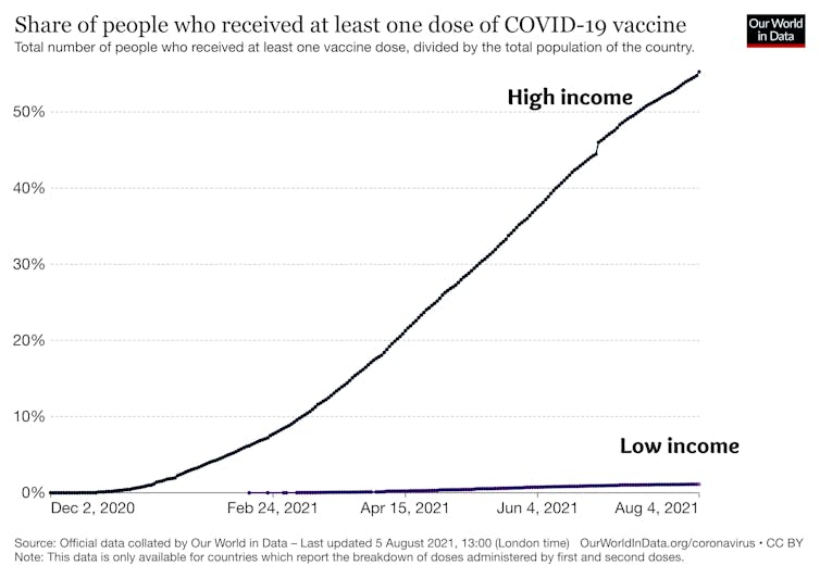 Australia has finally backed a plan to let developing countries make cheap COVID-19 vaccines — what matters is what it does next