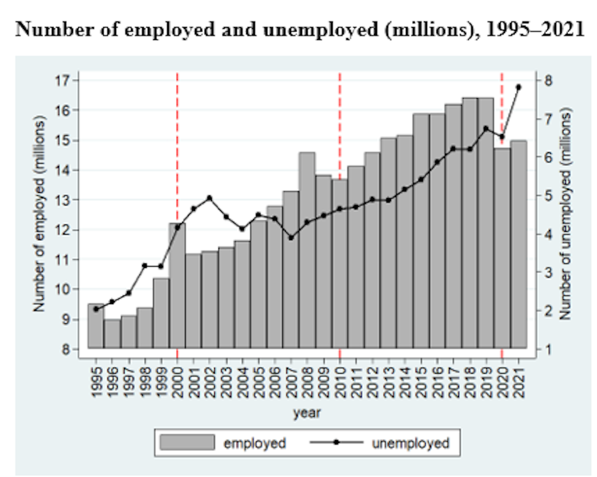 South Africa’s labour market trends from 2009 to 2019: a lost decade?