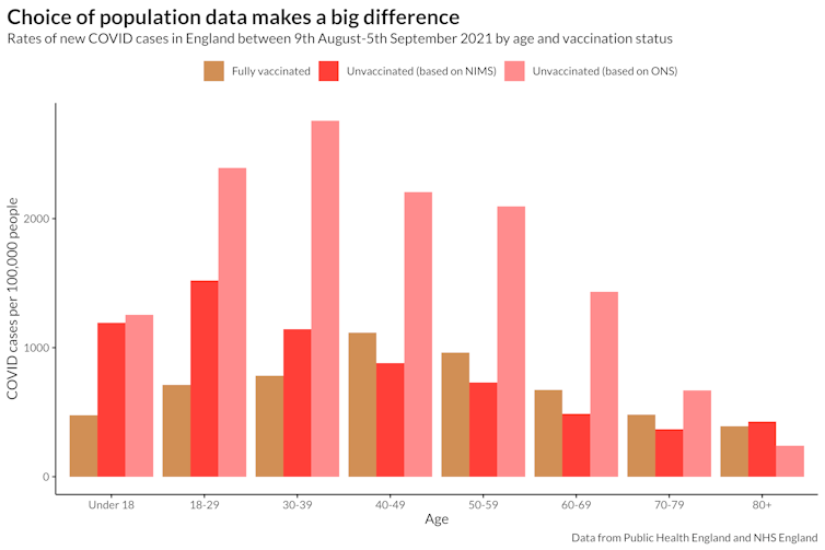 Why Infection Rates Among Double-Vaccinated Older Adults Look Worse Than They Are 42 File 20210913 13 1R7Vohq.png?Ixlib=Rb 1.1