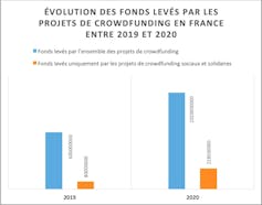 Quatre Conseils Pour Réussir Vos Campagnes De Crowdfunding 42 File 20210913 19 K4Twap.jpg?Ixlib=Rb 1.1