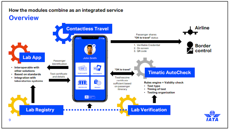 online travel declaration australia