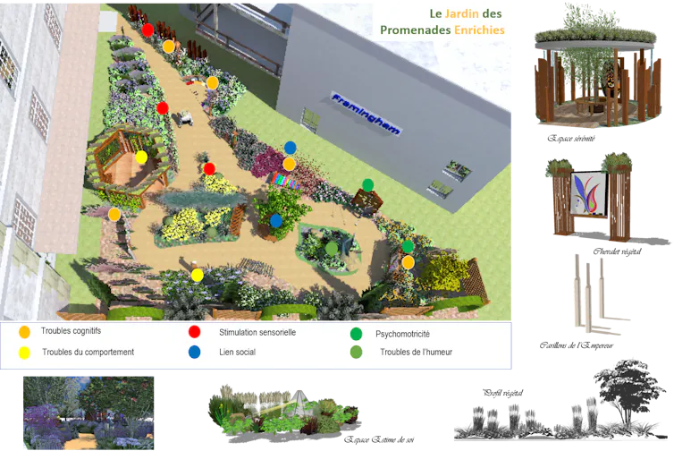 Modélisation 3D d’un jardin dit enrichi